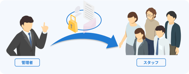 面倒な手動の作業が不要に！