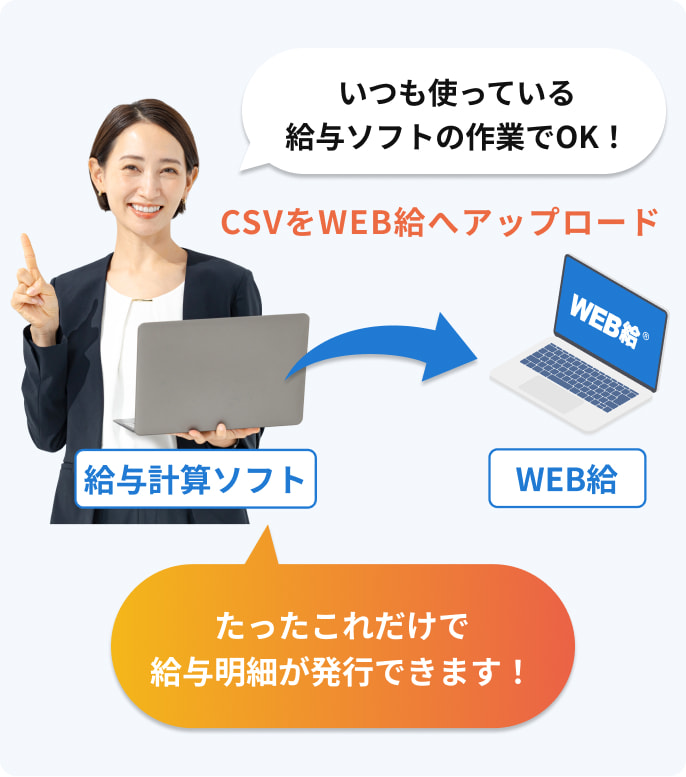 いつも使ってい給与ソフトの作業でOK！CSVをWEB給へアップロードたったこれだけで給与明細が発行できます！