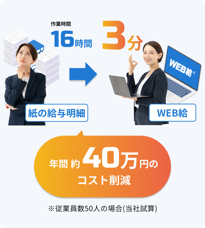 年間40万円のコスト削減